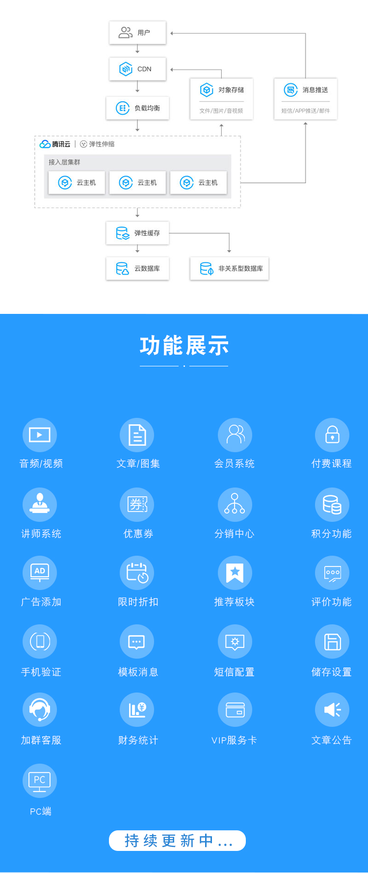 微信服务定制, 小程序定制, 在线教育, 付费课堂, 付费课程, 直播课堂