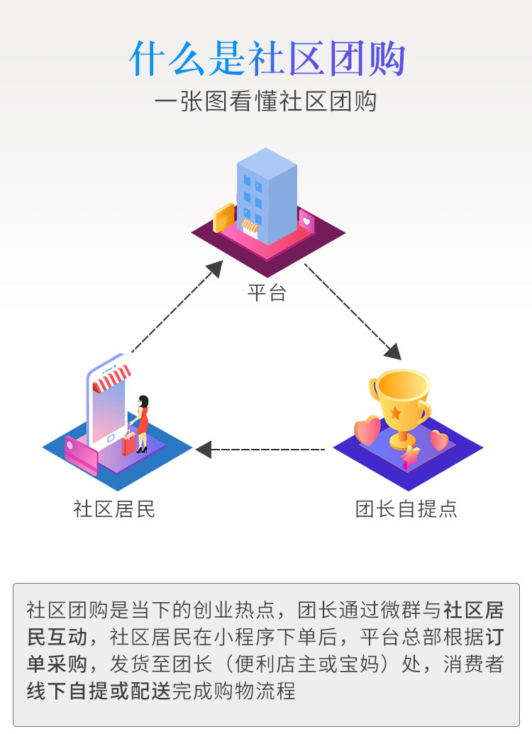 微信服务定制, 小程序定制, 电商零售, 餐饮外卖, 企业展示, 小程序商城, 生活服务