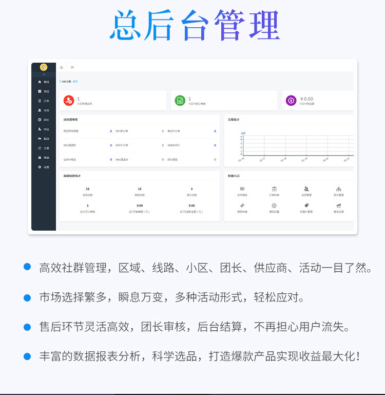 微信服务定制, 小程序定制, 电商零售, 餐饮外卖, 企业展示, 小程序商城, 生活服务