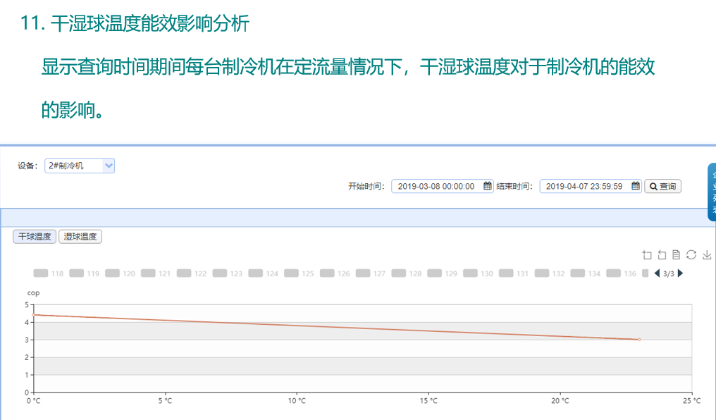 数据智能, 数据智能, 设备能效分析, 制冷机设备管理, 冰水机分析, 实时能效监控, 制冷机数据挖掘