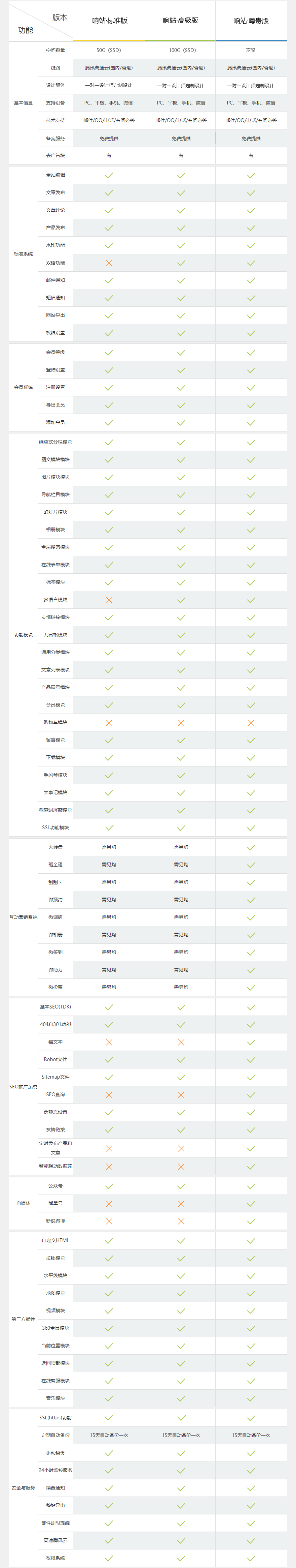 网站建设, 企业官网