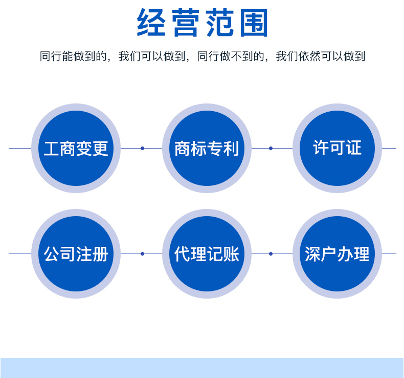 工商财税, 工商财税, 代理记账, 公司注册, 营业执照, 银行开户, 免费核名