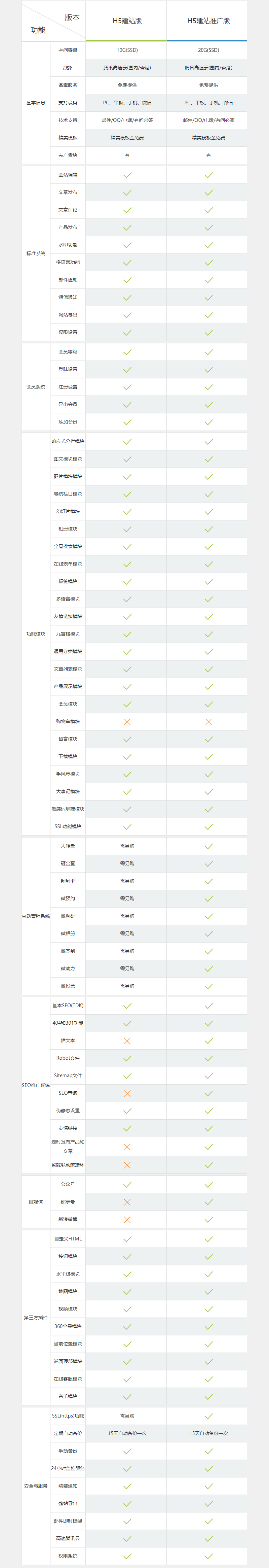 网站建设, 网站模版, 网站建设, 模板网站, 自响应网站, H5网站