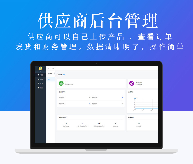 微信服务定制, 小程序定制, 电商零售, 餐饮外卖, 企业展示, 小程序商城, 生活服务