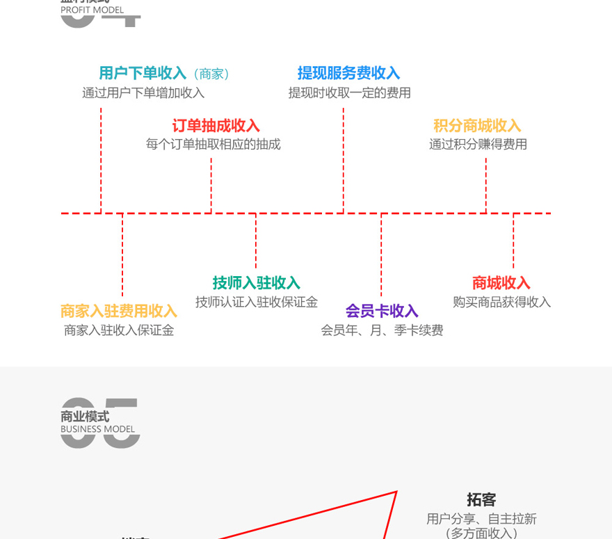 微信服务定制, 小程序定制, 生活服务