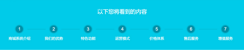 小程序, 电商/零售, 电商, 多商户, 零售, 多门店, b2b2c商城系统