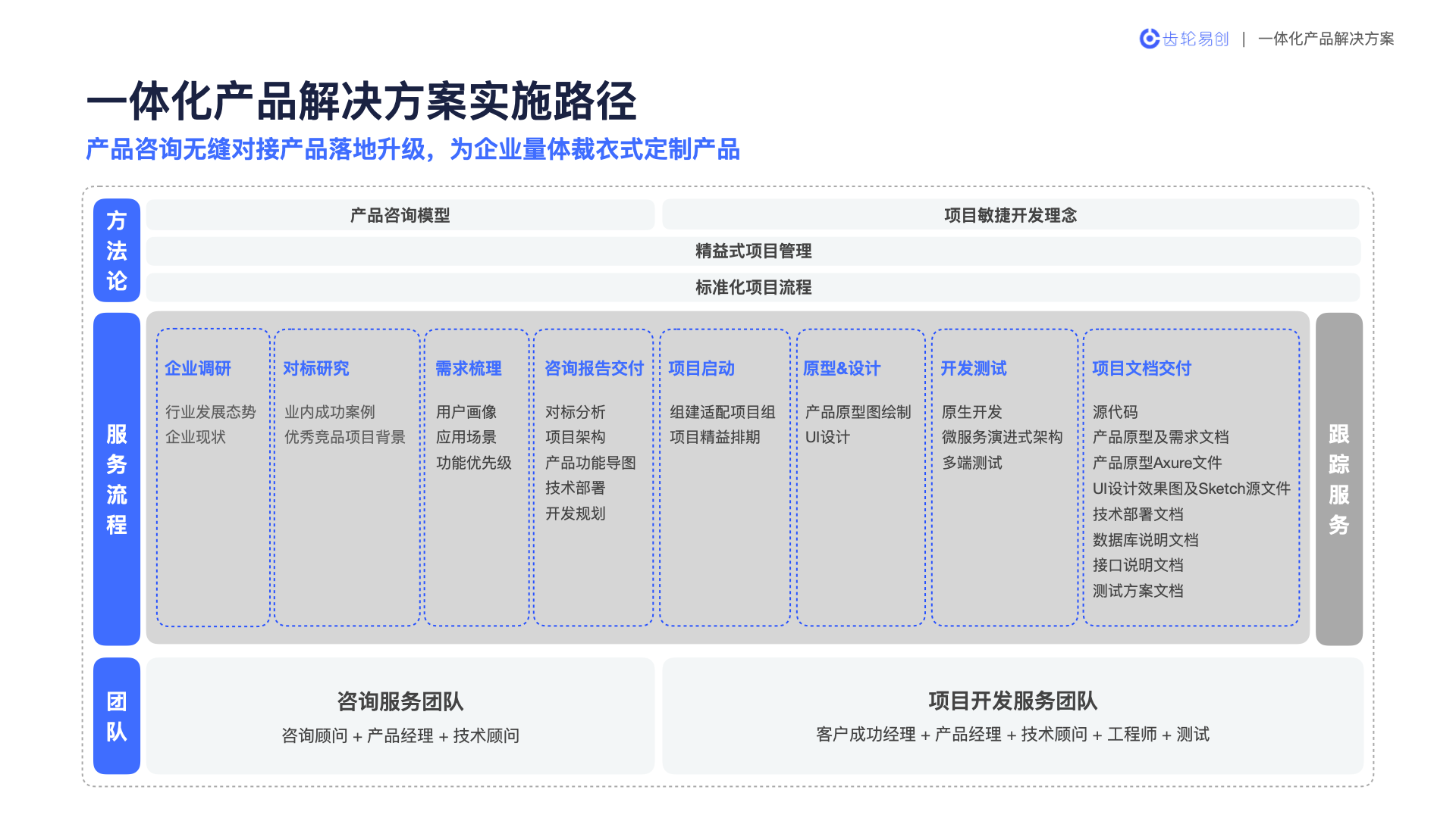 微信服务定制, 小程序定制, 电商零售, 小程序官网, 小程序商城