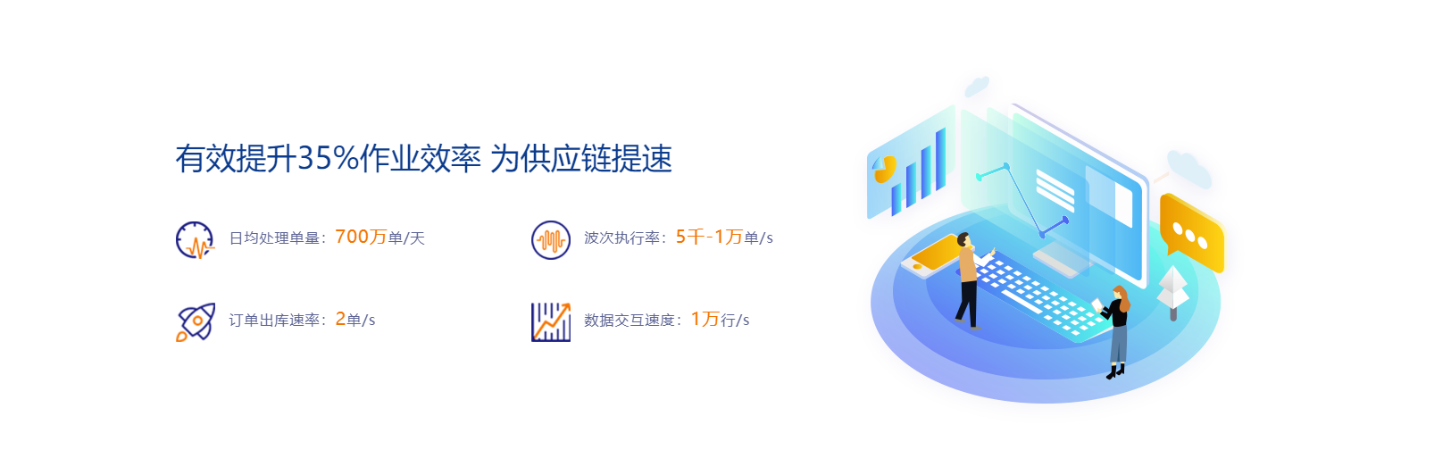 账号开通, 生产供应链, 仓储管理, 物流, wms, 仓库管理软件, 仓储
