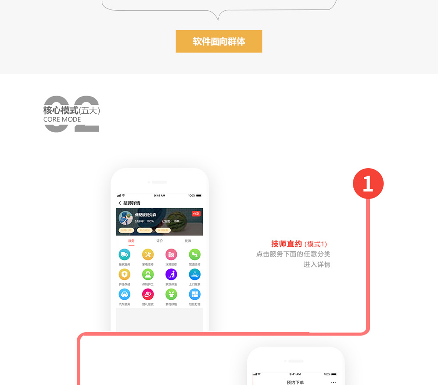 微信服务定制, 小程序定制, 生活服务