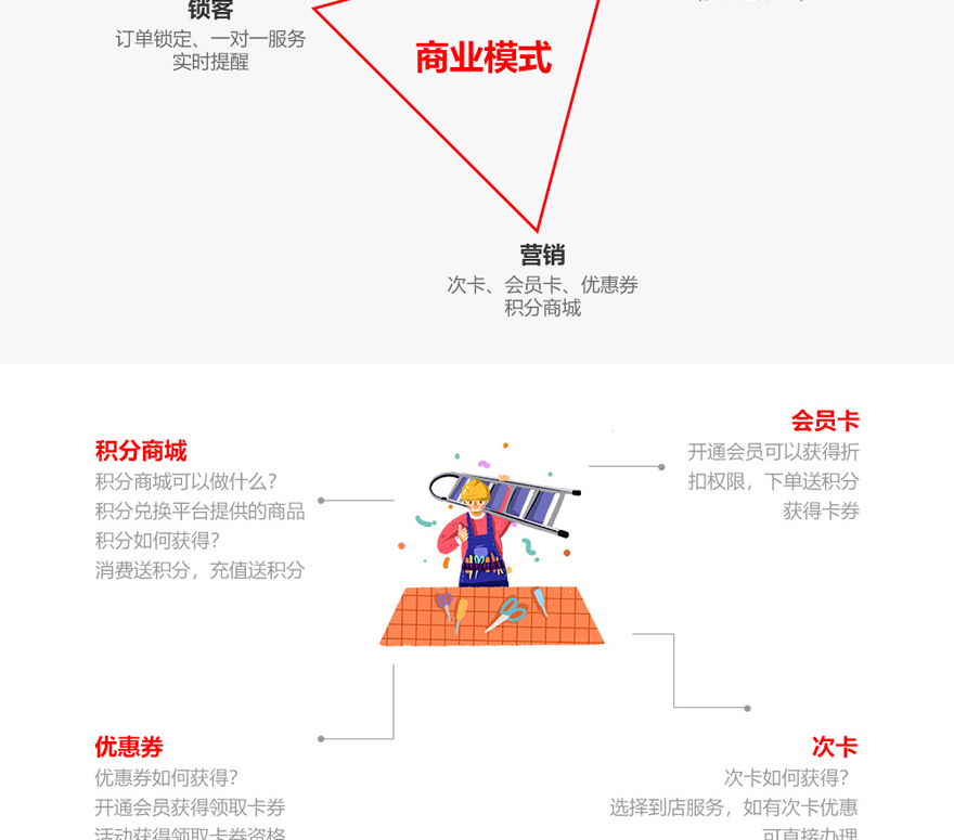 微信服务定制, 小程序定制, 生活服务