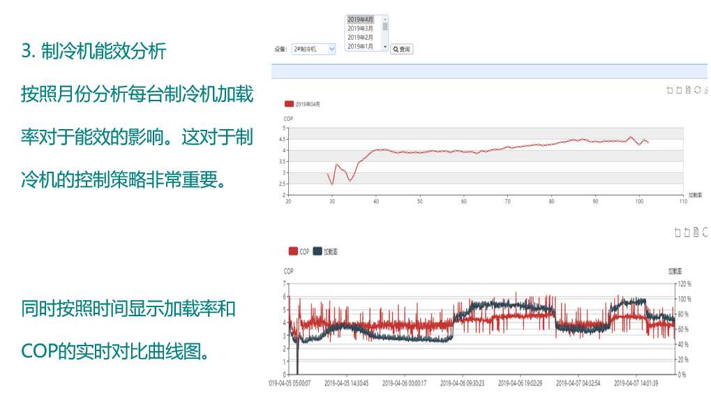 数据智能, 数据智能, 设备能效分析, 制冷机设备管理, 冰水机分析, 实时能效监控, 制冷机数据挖掘