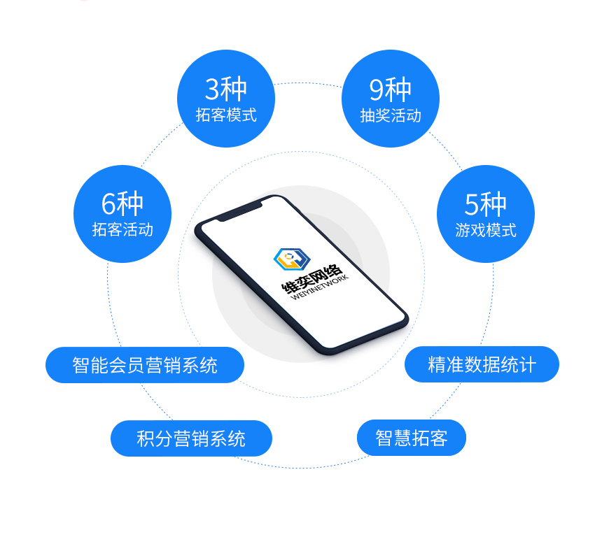 小程序, 游戏, 营销, 吸粉, 裂变, 拓客, 抽奖