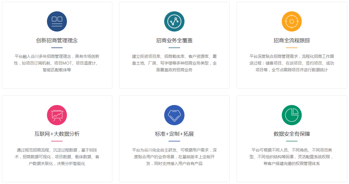 企业应用, 销售管理, CRM, 项目管理