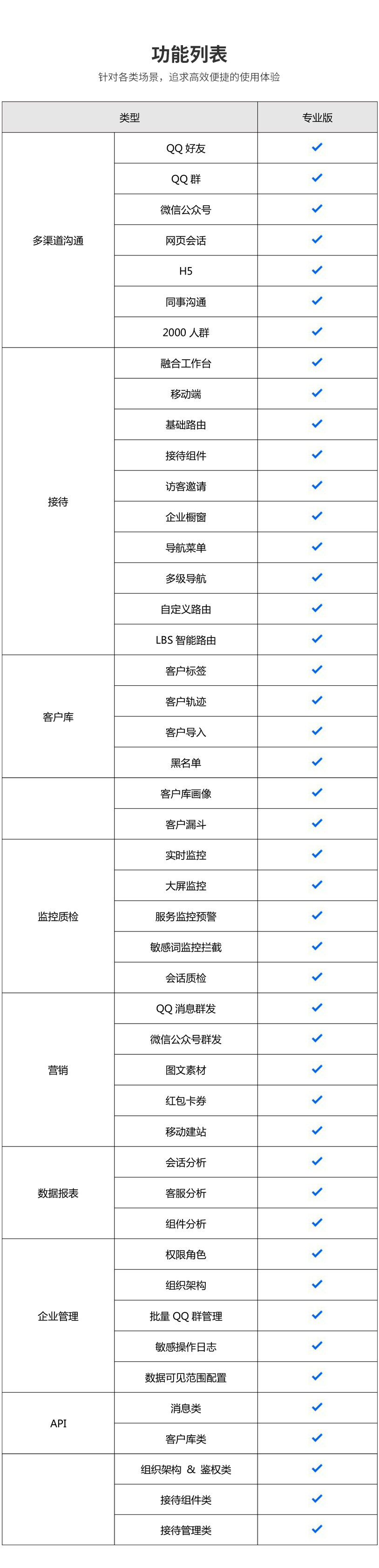 账号开通, 工具软件, 网络应用, 系统工具, 在线客服, 其他工具