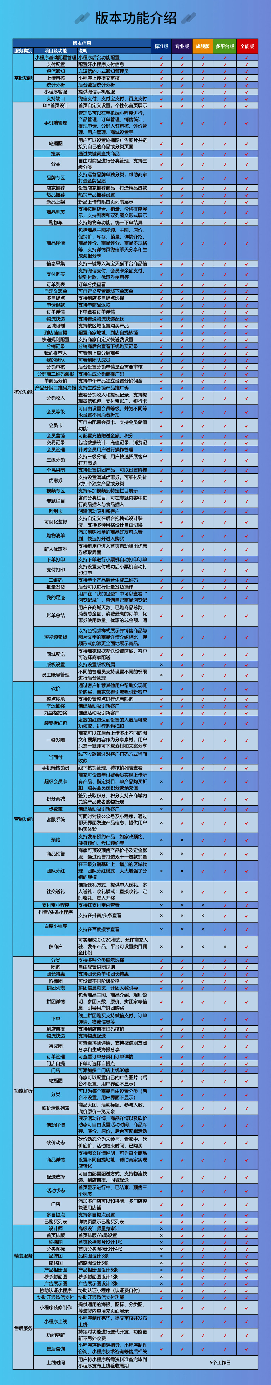 小程序, 电商/零售, 新零售, 多商户, 小程序商城, 电商小程序, 社区拼团