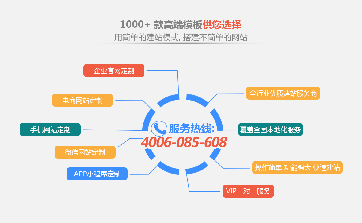 网站定制, 网站定制, 企业展示