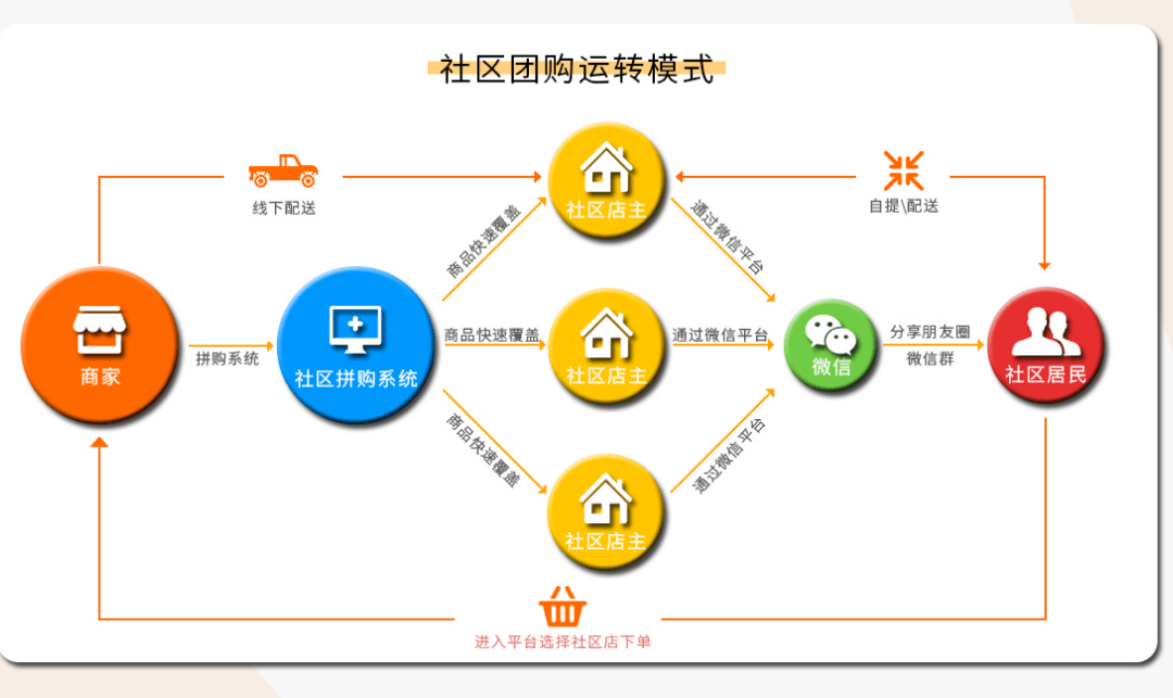 微信服务定制, 小程序定制, 小程序商城