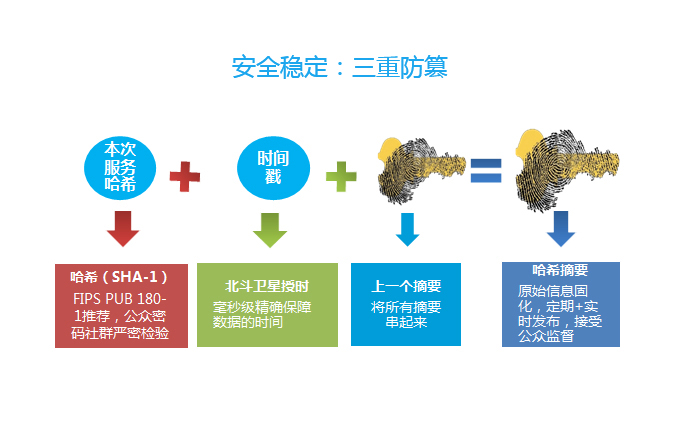 数据安全, 数据安全, 数据保护, 数据加密