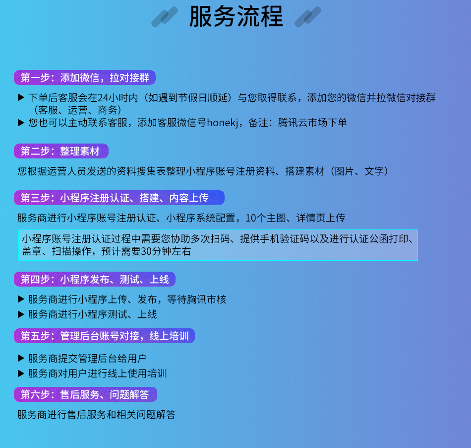 小程序, 电商/零售, 新零售, 多商户, 小程序商城, 电商小程序, 社区拼团