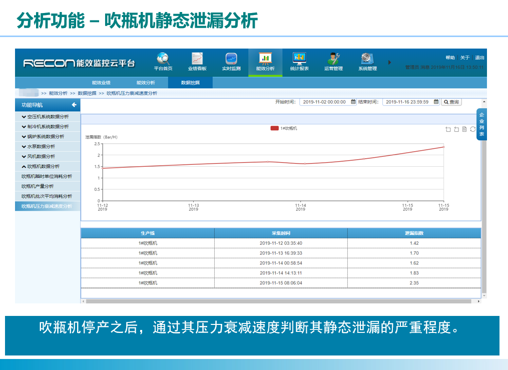 数据智能, 数据智能, 吹瓶机分析, 吹塑机分析, 能效分析, 吹瓶机和高压空压机集控, 模块分析