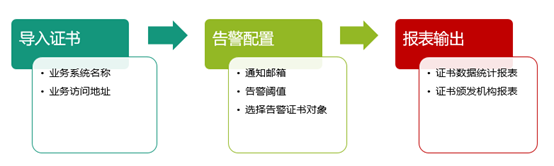 企业应用, 工具软件, https, 证书, SSL, 证书管理, ssl证书