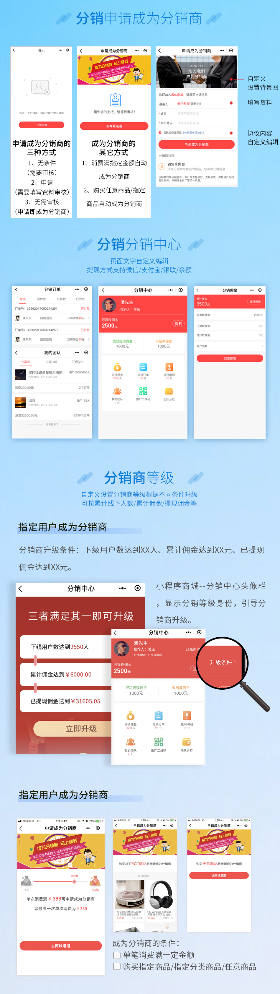 小程序, 电商/零售, 新零售, 多商户, 小程序商城, 电商小程序, 社区拼团