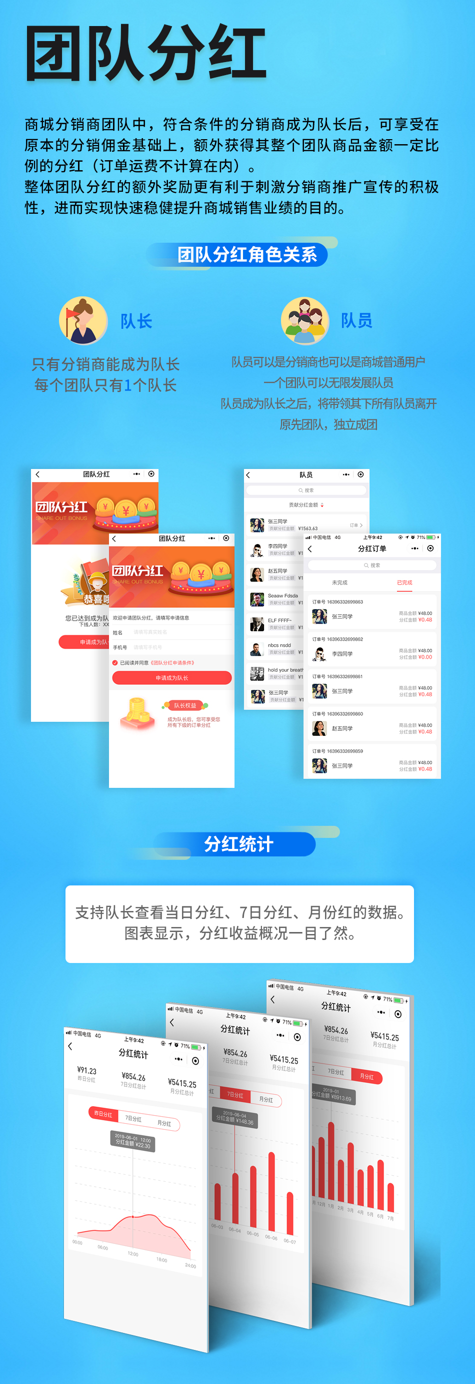 小程序, 电商/零售, 新零售, 多商户, 小程序商城, 电商小程序, 社区拼团