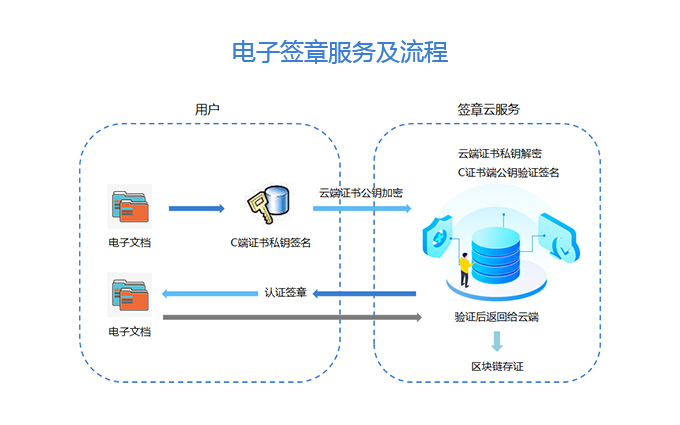 应用安全, 应用安全, 网站安全, 手机防护