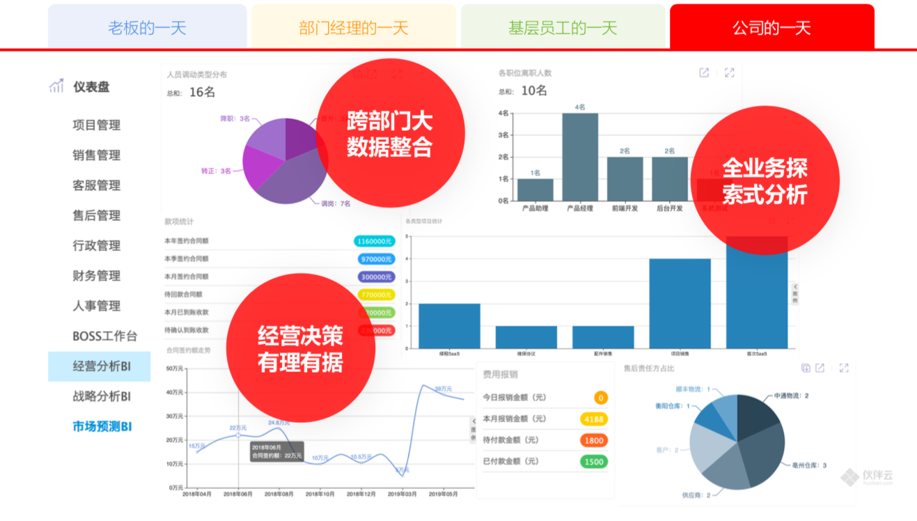 应用开发, 应用开发