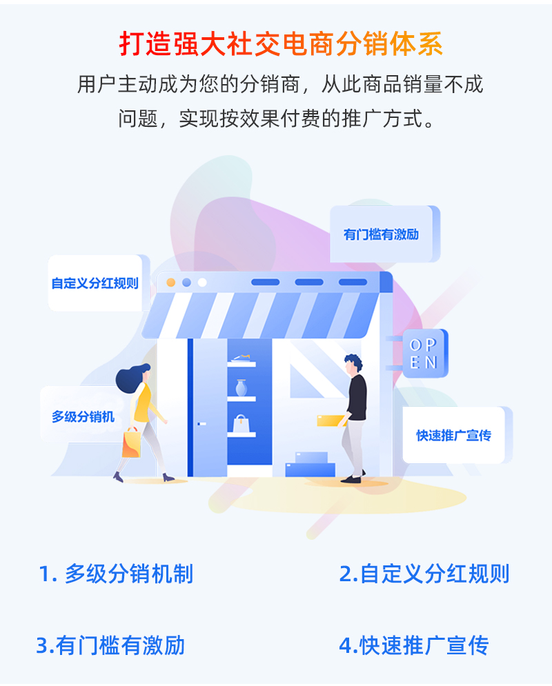 小程序, 电商/零售