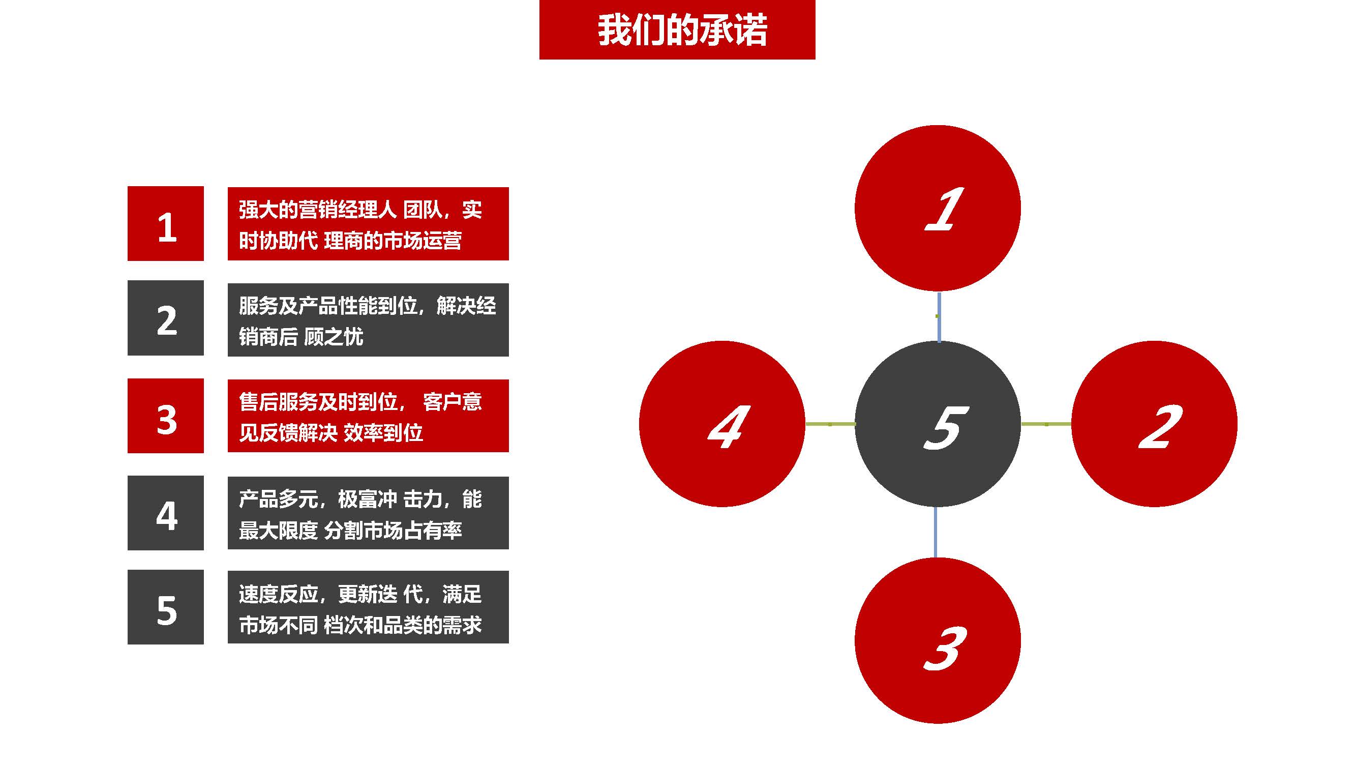 小程序, 电商/零售, 小程序商城