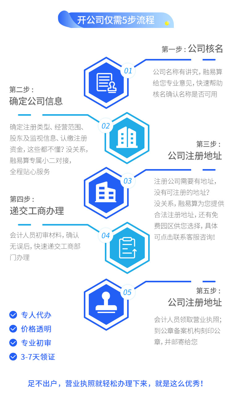 工商财税, 工商财税, 代理记账, 公司注册, 营业执照, 注销公司, 免费核名