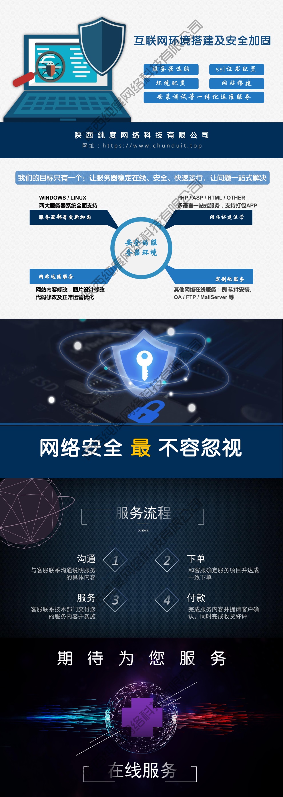 运维排障, 部署实施, 环境配置, 安装与设置, 系统配置, 安装与配置, SSL证书