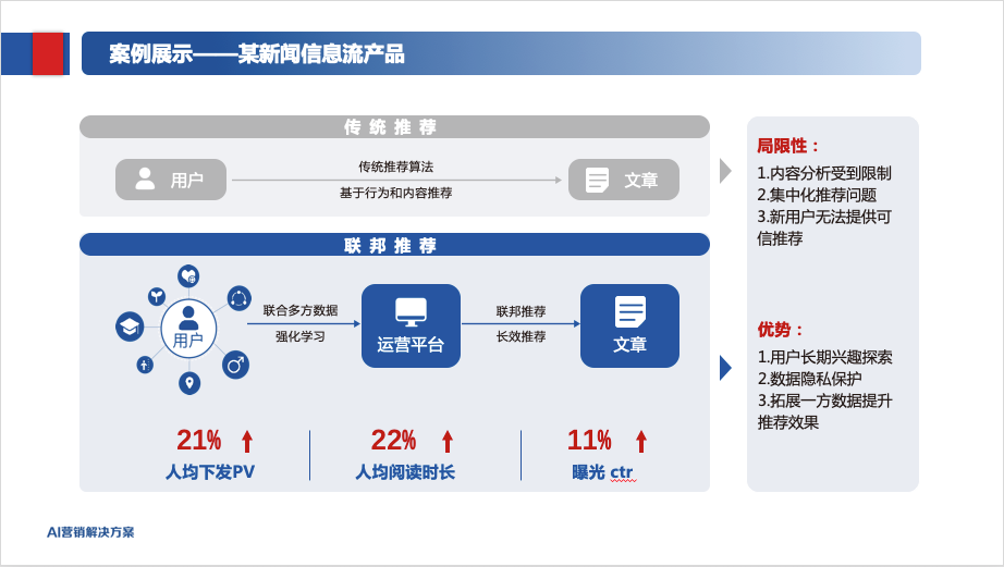 人工智能, 人工智能, 推荐, 推荐服务, 数据安全, 联邦学习, 人工智能