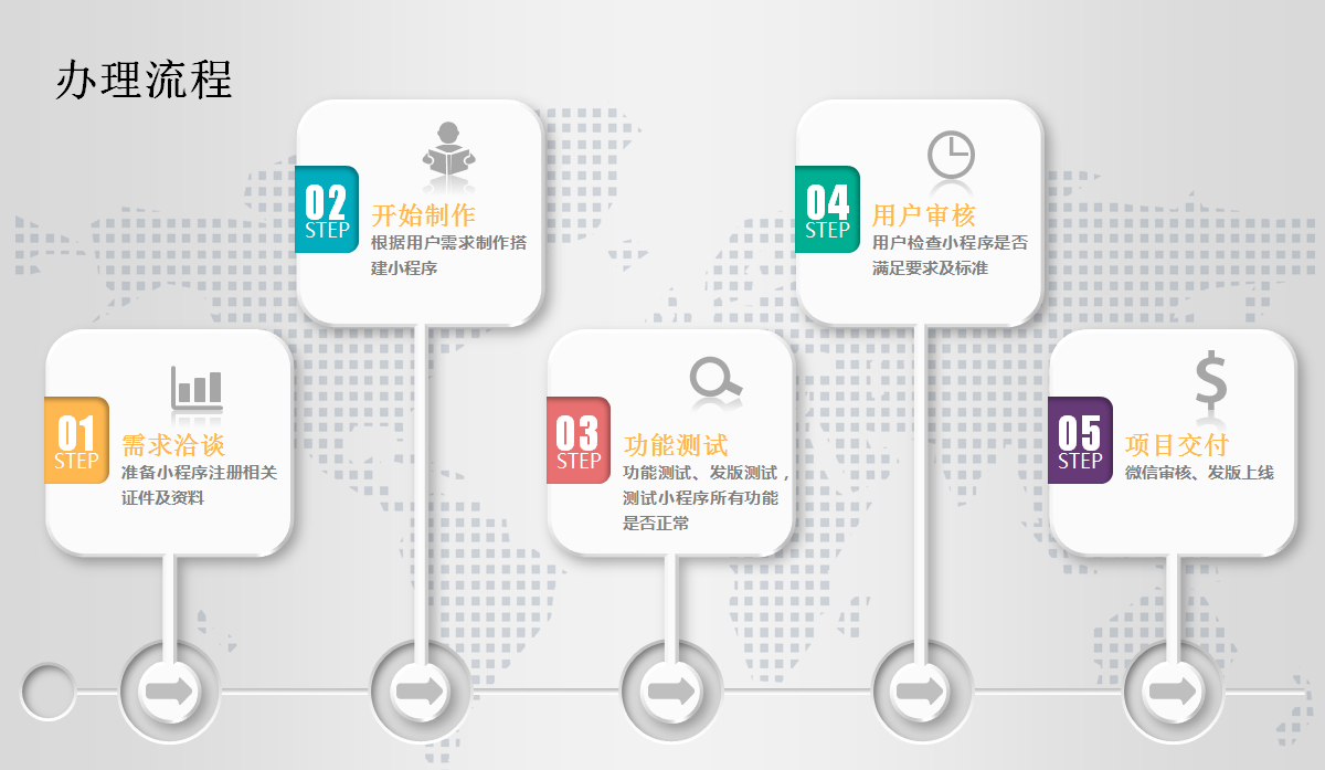 微信服务定制, 小程序定制, 生活服务, 企业展示, 电商零售, 小程序官网, 小程序商城