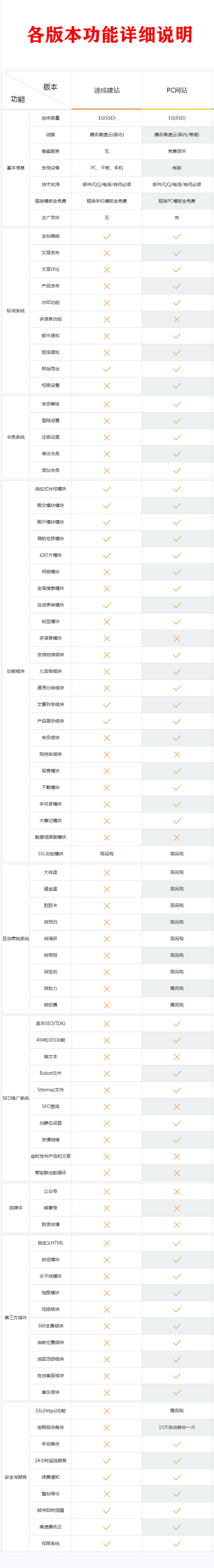 网站建设, 企业官网, 手机网站, 企业网站, 营销网站, H5网站