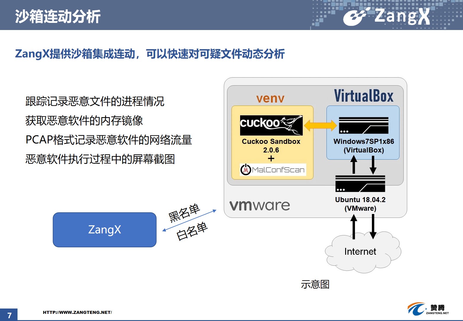 网络安全, 网络安全, 下一代防火墙, DDOS防御, DDOS攻击防御, Web应用防火墙, 威胁情报网关