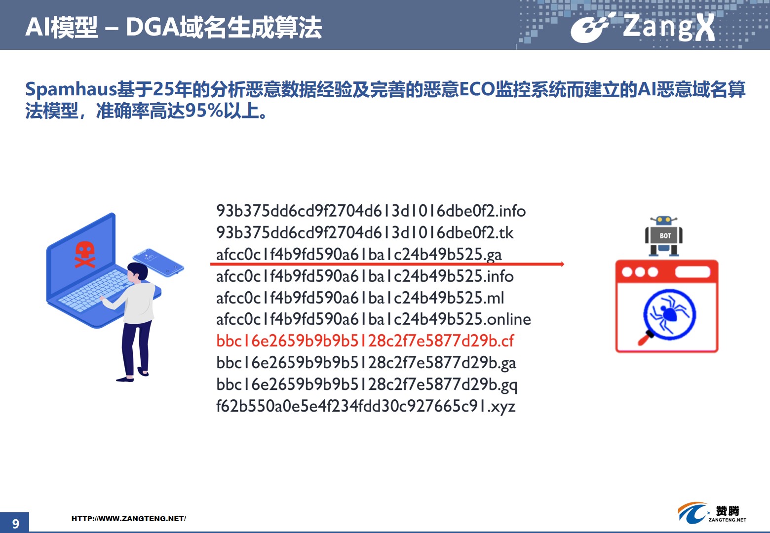 网络安全, 网络安全, 下一代防火墙, DDOS防御, DDOS攻击防御, Web应用防火墙, 威胁情报网关