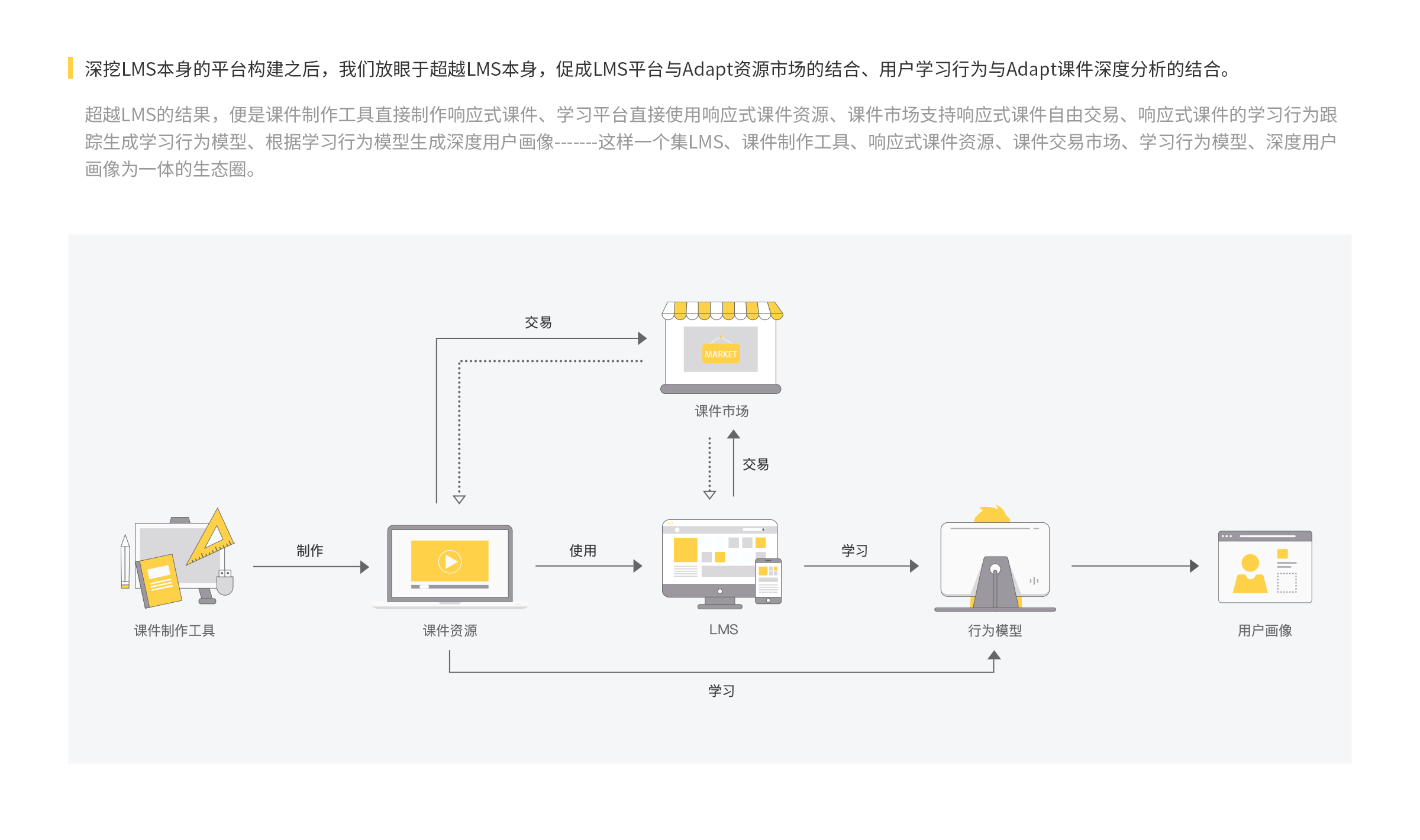 企业应用, 工具软件, 培训, 考试, 测评, 在线学习, elearning