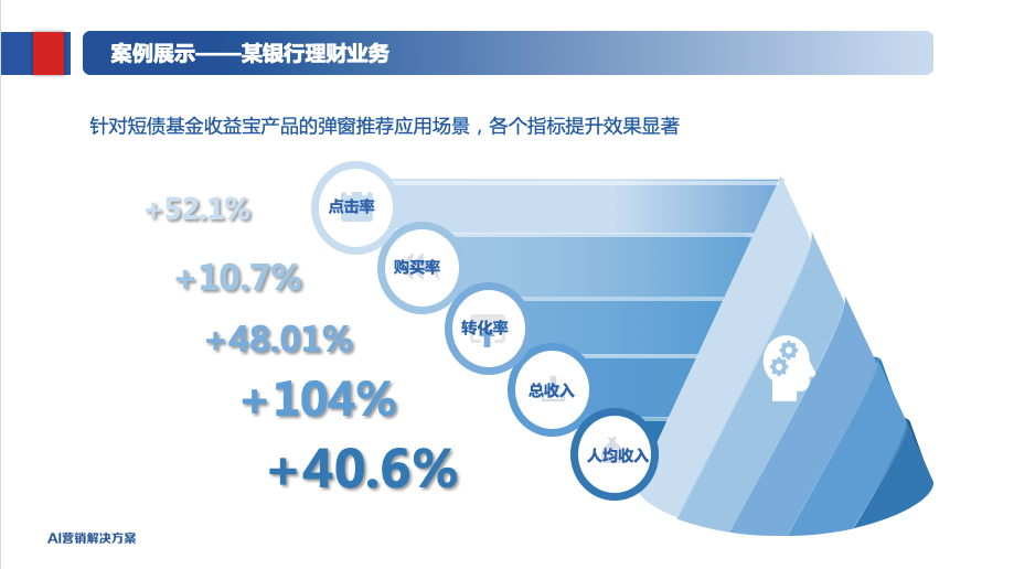 人工智能, 人工智能, 推荐, 推荐服务, 数据安全, 联邦学习, 人工智能