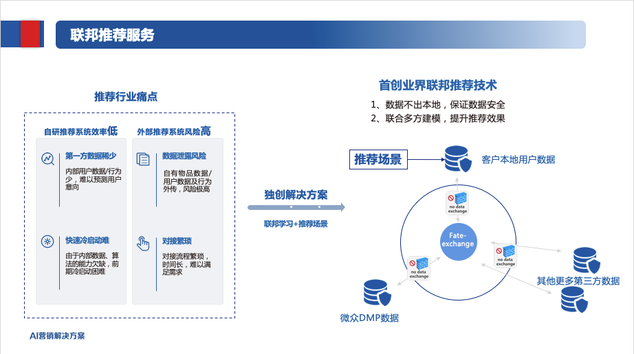 人工智能, 人工智能, 推荐, 推荐服务, 数据安全, 联邦学习, 人工智能