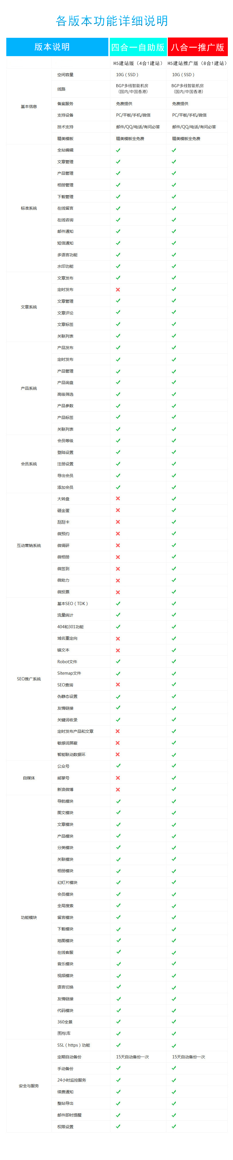 网站建设, 企业官网