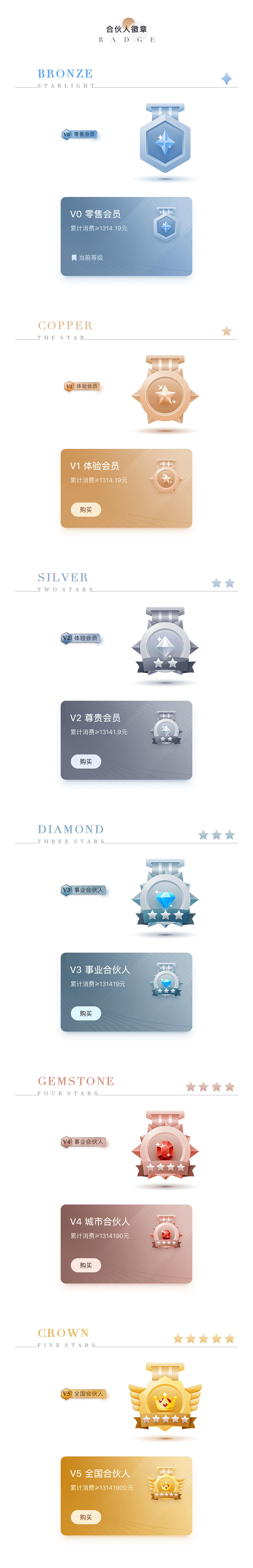 微信服务定制, 小程序定制, 餐饮外卖, 生活服务, 小程序商城, 电商零售, 企业展示