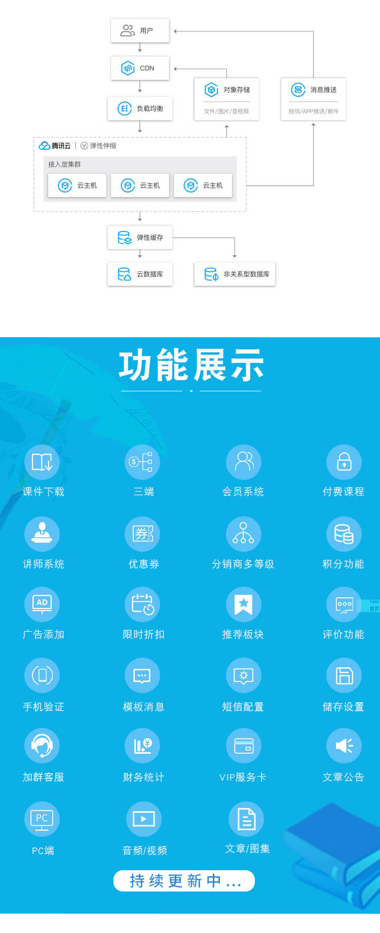 微信服务定制, 公众号定制