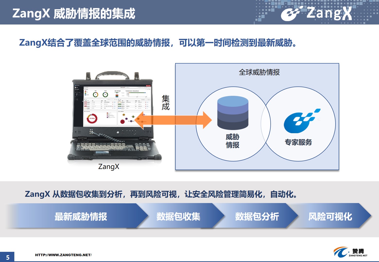 网络安全, 网络安全, 下一代防火墙, DDOS防御, DDOS攻击防御, Web应用防火墙, 威胁情报网关