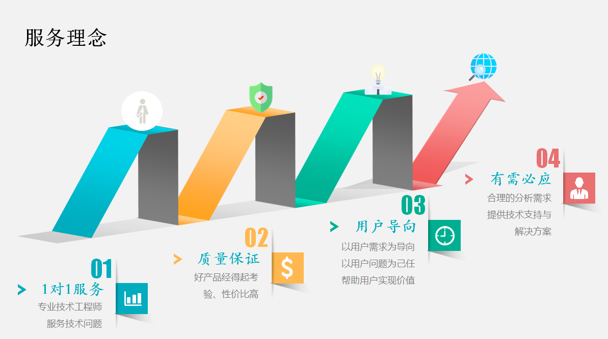 微信服务定制, 小程序定制, 生活服务, 企业展示, 电商零售, 小程序官网, 小程序商城