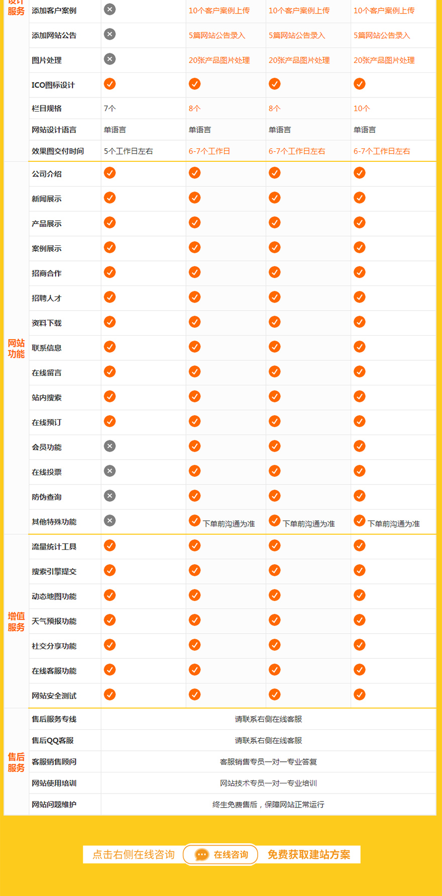 网站定制, 网站定制, 企业网站, 电商网站, H5网站, 营销网站, 企业官网