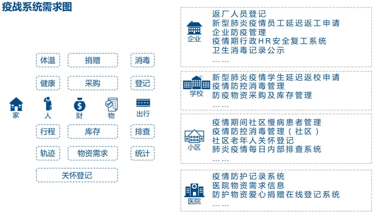 应用开发, 应用开发, 工具软件, 其它软件, 企业管理