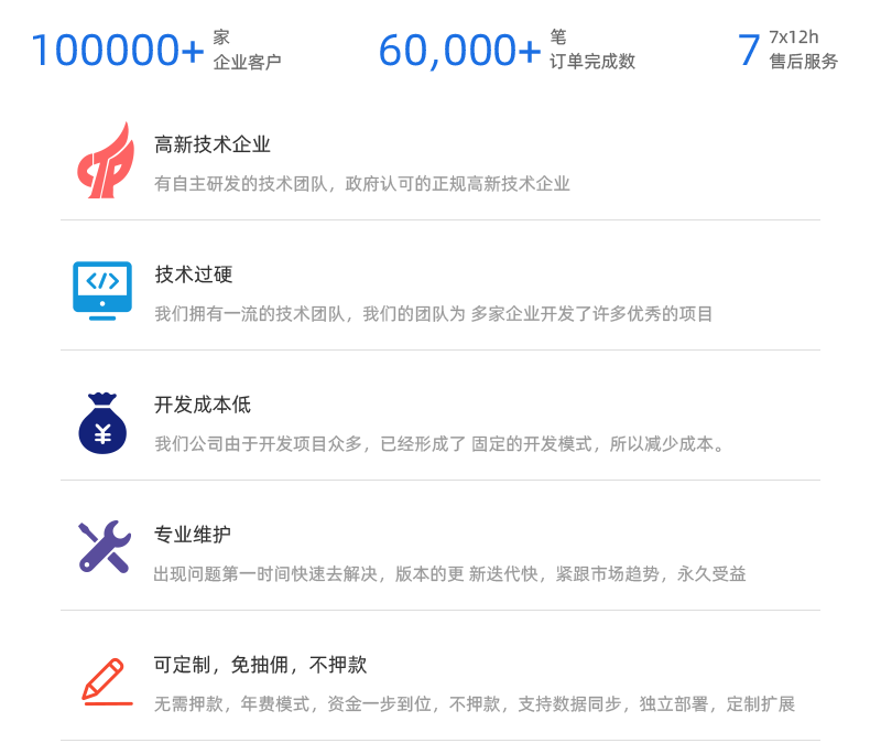 小程序, 电商/零售