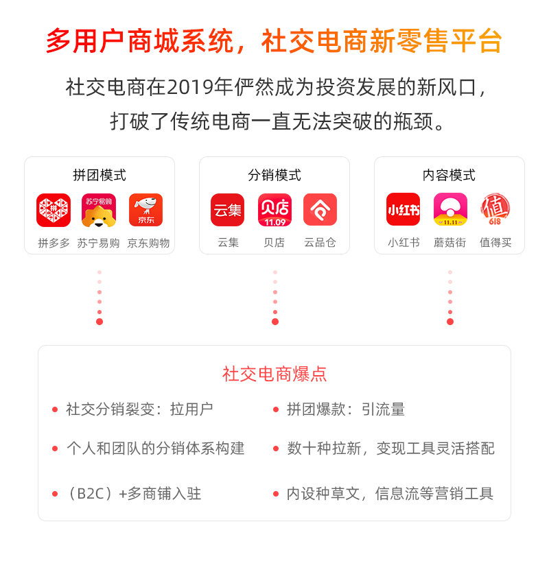 小程序, 电商/零售